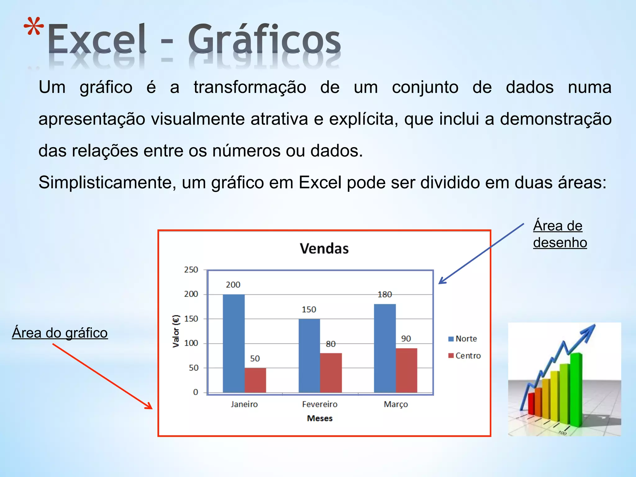 Um gráfico é a transformação de um conjunto de dados numa
apresentação visualmente atrativa e explícita, que inclui a demonstração
das relações entre os números ou dados.
Simplisticamente, um gráfico em Excel pode ser dividido em duas áreas:
Área do gráfico
Área de
desenho
* 
 