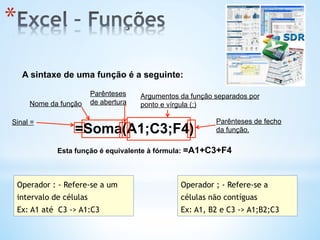 A sintaxe de uma função é a seguinte:
Esta função é equivalente à fórmula: =A1+C3+F4
Nome da função
Parênteses
de abertura
Argumentos da função separados por
ponto e vírgula (;)
Parênteses de fecho
da função.=Soma(A1;C3;F4)
Sinal =
* 
Operador ; - Refere-se a
células não contíguas
Ex: A1, B2 e C3 -> A1;B2;C3
Operador : - Refere-se a um
intervalo de células
Ex: A1 até C3 -> A1:C3
 