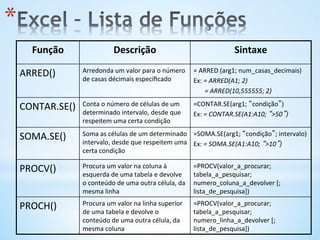 Função	
   Descrição	
   Sintaxe	
  
ARRED()	
   Arredonda	
  um	
  valor	
  para	
  o	
  número	
  
de	
  casas	
  décimais	
  especíﬁcado	
  
=	
  ARRED	
  (arg1;	
  num_casas_decimais)	
  
Ex:	
  =	
  ARRED(A1;	
  2)	
  
	
  	
  	
  	
  	
  	
  	
  =	
  ARRED(10,555555;	
  2)	
  
CONTAR.SE()	
   Conta	
  o	
  número	
  de	
  células	
  de	
  um	
  
determinado	
  intervalo,	
  desde	
  que	
  
respeitem	
  uma	
  certa	
  condição	
  
=CONTAR.SE(arg1;	
  “condição”)	
  
Ex:	
  =	
  CONTAR.SE(A1:A10;	
  “>50”)	
  
SOMA.SE()	
   Soma	
  as	
  células	
  de	
  um	
  determinado	
  
intervalo,	
  desde	
  que	
  respeitem	
  uma	
  
certa	
  condição	
  
=SOMA.SE(arg1;	
  “condição”;	
  intervalo)	
  
Ex:	
  =	
  SOMA.SE(A1:A10;	
  “>10”)	
  
	
  
PROCV()	
   Procura	
  um	
  valor	
  na	
  coluna	
  à	
  
esquerda	
  de	
  uma	
  tabela	
  e	
  devolve	
  
o	
  conteúdo	
  de	
  uma	
  outra	
  célula,	
  da	
  
mesma	
  linha	
  
=PROCV(valor_a_procurar;	
  
tabela_a_pesquisar;	
  
numero_coluna_a_devolver	
  [;	
  
lista_de_pesquisa])	
  
PROCH()	
   Procura	
  um	
  valor	
  na	
  linha	
  superior	
  
de	
  uma	
  tabela	
  e	
  devolve	
  o	
  
conteúdo	
  de	
  uma	
  outra	
  célula,	
  da	
  
mesma	
  coluna	
  
=PROCV(valor_a_procurar;	
  
tabela_a_pesquisar;	
  
numero_linha_a_devolver	
  [;	
  
lista_de_pesquisa])	
  
* 
 