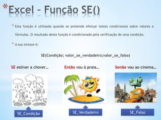 * 
* Esta função é utilizada quando se pretende efetuar testes condicionais sobre valores e
fórmulas. O resultado desta função é condicionado pela verificação de uma condição.
* A sua sintaxe é:
SE(Condição; valor_se_verdadeiro;valor_se_falso)
Então vou à praia…SE estiver a chover… Senão vou ao cinema…
SE_Condição SE_FalsoSE_Verdadeiro
 