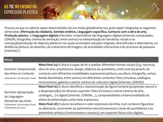 AS TIC NO ENSINO DA
EXPRESSÃO PLÁSTICA


Procura-se que os saberes sejam desenvolvidos de um modo globalizante nos quais sejam integradas as seguintes
dimensões: Afirmação da cidadania, Sentido estético, Linguagem específica, Contacto com a obra de arte,
Produção plástica e Linguagens digitais (Perceber a importância das linguagens digitais (Internet, computador,
CDROM, fotografia; cinema de animação, entre outros) na interpretação de narrativas visuais e na
concepção/produção de objectos plásticos nos quais se ensaiem soluções originais, diversificadas e alternativas, no
âmbito da pintura, do desenho, do tratamento de imagem, de actividades interactivas e do processo de pesquisa
(Internet) ).

Metas
                               Meta Final 24) O aluno é capaz de ler e analisar diferentes formas visuais (e.g. natureza,
Domínio: Compreensão obra de arte, arquitectura, design, objectos do quotidiano, entre outras) através do
das Artes no Contexto contacto com diferentes modalidades expressivas (pintura, escultura, fotografia, cartaz,
Subdomínio: Comunicação Visual banda desenhada, entre outros) em diferentes contextos: físico (museus, catálogos,
                               monumentos, galerias e outros centros de cultura) e digital (Internet, CDROM).
                               Meta Final 26) O aluno identifica a representação da figura humana (proporção natural e
Domínio: Apropriação           a desproporção) em diversos suportes: físico (museus e outros centros de arte,
da Linguagem                   catálogos,...) e digital (Internet, CDROM,...), compreendendo a intencionalidade do
Elementar das Artes            efeito da deformação como meio expressivo.
Subdomínio: Comunicação Visual Meta Final 28) O aluno reconhece o valor expressivo da linha, num contexto figurativo
e Elementos da Forma           ou abstracto, recorrendo ao património natural (natureza e cenas do quotidiano) e ao
                               património artístico (monumentos e museus), em suportes físicos e/ou digitais.
 