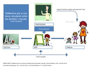 Reflexions per a una bona vinculació entre les famílies i l’escola. Carles ParelladaImplicar la família i explicar quèpassadinsl’aula1PROFESSOREinesbàsiques423NENFAMÍLIAESCOLAVinclenecessàriPARELLADA.C.“Reflexions per a una bona vinculació entre les famílies i l’escola”. Escola Catalana. 2010. núm.463, p6-10Fotos tretes del gettyimage. Foto 1: bySimonOxley / 2: by Christine Balderas / 3 i 4: by David Foreman. 