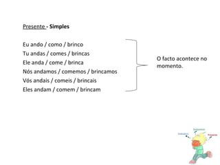 Presente  - Simples Eu ando / como / brinco Tu andas / comes / brincas Ele anda / come / brinca Nós andamos / comemos / brincamos  Vós andais / comeis / brincais Eles andam / comem / brincam O facto acontece no momento. 
