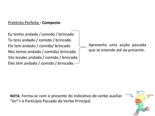 Pretérito Perfeito  - Composto Eu tenho andado / comido / brincado Tu tens andado / comido / brincado Ele tem andado / comido/ brincado Nós temos andado / comido/ brincado Vós tendes andado / comido / brincado Eles têm andado / comido / brincado Apresenta uma acção passada que se estende até ao presente. NOTA :  Forma-se com o presente do Indicativo do verbo auxiliar “ter”+ o Particípio Passado do Verbo Principal. 