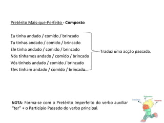 Pretérito Mais-que-Perfeito  - Composto Eu tinha andado / comido / brincado Tu tinhas andado / comido / brincado Ele tinha andado / comido / brincado Nós tínhamos andado / comido / brincado Vós tínheis andado / comido / brincado Eles tinham andado / comido / brincado Traduz uma acção passada. NOTA :  Forma-se com o Pretérito Imperfeito do verbo auxiliar “ter” + o Particípio Passado do verbo principal . 