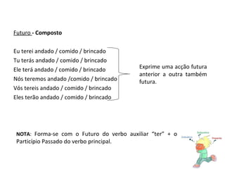 Futuro  - Composto Eu terei andado / comido / brincado Tu terás andado / comido / brincado Ele terá andado / comido / brincado Nós teremos andado /comido / brincado Vós tereis andado / comido / brincado Eles terão andado / comido / brincado Exprime uma acção futura anterior a outra também futura. NOTA :  Forma-se com o Futuro do verbo auxiliar “ter” + o Particípio Passado do verbo principal. 