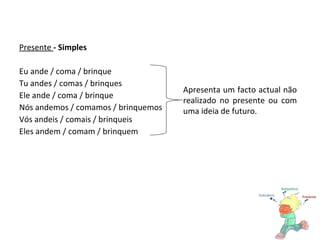Presente  - Simples Eu ande / coma / brinque Tu andes / comas / brinques Ele ande / coma / brinque Nós andemos / comamos / brinquemos Vós andeis / comais / brinqueis Eles andem / comam / brinquem Apresenta um facto actual não realizado no presente ou com uma ideia de futuro. 