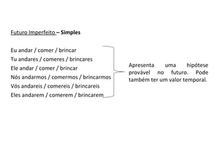 Futuro Imperfeito  – Simples  Eu andar / comer / brincar Tu andares / comeres / brincares Ele andar / comer / brincar Nós andarmos / comermos / brincarmos Vós andareis / comereis / brincareis Eles andarem / comerem / brincarem Apresenta uma hipótese provável no futuro. Pode também ter um valor temporal. 