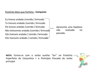 Pretérito Mais-que-Perfeito  - Composto Eu tivesse andado /comido / brincado Tu tivesses andado /comido / brincado Ele tivesse andado /comido / brincado Nós tivéssemos andado /comido / brincado Vós tivésseis andado / comido / brincado Eles tivessem andado / comido / brincado Apresenta uma hipótese não realizada no passado. NOTA:  Forma-se com o verbo auxiliar “ter” no Pretérito Imperfeito do Conjuntivo + o Particípio Passado do verbo principal.  