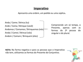 Imperativo     Apresenta uma ordem, um pedido ou uma súplica . Anda / Come / Brinca (tu) Ande / Coma / Brinque (você) Andemos / Comamos / Brinquemos (nós) Andai / Comei / Brincai (vós) Andem / Comam / Brinquem (eles) Compreende um só tempo, o Presente, apenas com as formas da 2ª pessoa do singular e do plural. NOTA:   Na forma negativa e para as pessoas que o Imperativo não tem, utilizamos as formas do Presente do Conjuntivo. 