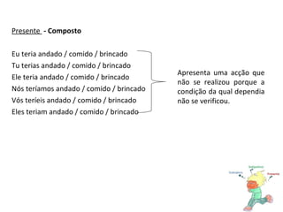 Presente  - Composto Eu teria andado / comido / brincado Tu terias andado / comido / brincado Ele teria andado / comido / brincado Nós teríamos andado / comido / brincado Vós teríeis andado / comido / brincado Eles teriam andado / comido / brincado Apresenta uma acção que não se realizou porque a condição da qual dependia não se verificou.  
