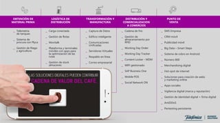 OBTENCIÓN DE
MATERIAL PRIMA
LOGÍSTICA DE
DISTRIBUCIÓN
TRANSFORMACIÓN Y
MANUFACTURA
DISTRIBUCIÓN Y
COMERCIALIZACION
A COMERCIOS
PUNTO DE
VENTA
_ Carga conectada
_ Gestión de flotas
_ Movitalk
_ Plataforma y terminales
móviles con apps para
la optimización de las
rutas
_ Gestión de stock
almacenes
_ Cadena de frío
_ Gestión de
almacenamiento por
RFID
_ Working Day Order
_ Working Day Tracker
_ Content Locker - MDM
_ WIFI gestionado
_ SAP Business One
_ Mobile POS
_ Social Network ON
_ SMS Empresa
_ CRM móvil
_ Publicidad móvil
_ Big Data – Smart Steps
_ Sistema de cobro en Android
_ Número 800
_ Merchandising digital
_ Hot-spot de internet
_ Soluciones para creación de webs
y marketing online
_ Apps sociales
_ Vigilancia digital (marca y reputación)
_ Gestión de identidad digital + firma digital
_ AntiDDoS
_ Pentesting persistente
_ Captura de Datos
_ Edificio inteligente
_ Comunicaciones
Unificadas
_ Servidores Virtuales
_ Respaldo en línea
_ Correo empresarial
_ Telemetría
de tanques
_ Sistema de
procura con Plyca
_ Gestión de Riego
y agricultura
 