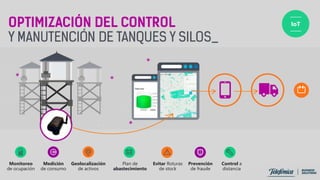IoT
Monitoreo
de ocupación
Medición
de consumo
Geolocalización
de activos
Plan de
abastecimiento
Evitar Roturas
de stock
Prevención
de fraude
Control a
distancia
 