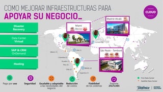 Disaster
Recovery
Data Center
Virtual
SAP & CRM
OnDemand
Hosting
Miami
São Paulo - Tamboré
Madrid-Alcalá
First Data Center
Satellite Data Center
ESPAÑA (6)
México (1)
Colombia (2)
Ecuador (1)
Peru (2)
Chile (2)
Argentina (1)
USA (1)
BRASIL (2)
Pago por uso Seguridad Escalable y adaptable
a las necesidades del
negocio
Reducción
de costos
Fiabilidad
de los sistemas
Soporte
24x7x365
 