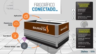 Aplicación
Plataforma
M2M
Red Móvil
Módulo M2M + SIM
Temperatura
de la nevera
On/off
Geoposición y alertas
de movimiento
WiFi Social
Estado de apertura
de puerta
Conteo de apertura
de puertas
Conteo de visitas
de fuerza de ventas
 