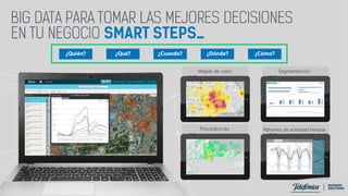 ¿Quién? ¿Qué? ¿Cuando? ¿Cómo?¿Dónde?
Procedencias
SegmentaciónMapas de calor
Patrones de actividad horaria
 