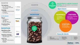 Open Future
_ Industrias digitales
_ Mercados
complementarios
_ Acelerando
sus proyectos
_ Unidades
de Negocio
_ R&D
PARTNERS
STARTUPS
TELEFÓNICA
_ Red
_ Seguridad
_ Internet de las Cosas
_ Fintech
_ Agrotech
/ rural
Áreas de interés
_ Educación
_ Smart Cities
_ E-Health
_ 12 academias
_ 10 países
_ 440 start-ups
_ €26 mill. invertidos
Wayra
_ 18 espacios
Crowdworking
_ €51 mill. invertidos
_ Foco en EUA y en Israel
_ 16 empresas
Tef ventures
_ €234 mill. comprometidos
_ 6 fondos
_ 59 empresas
Amerigo
_ 20.000 usuarios
_ 40 desafíos lanzados
Openfuture.Org
_ 900 bolsas concedidas
hasta dic. 2015
Talentum startups
_ Más de 11.500 proyectos
apoyados
_ 6 países
Think big
INVERTIR
ACELERAR
INCENTIVAR
ACELERAR
INVERTIR
INCENTIVAR
Ecosistema
ENCONTRAR EL MEJOR TALENTO
DIGITAL DEL MUNDO Y ACELERAR
SUS NEGOCIOS_
 