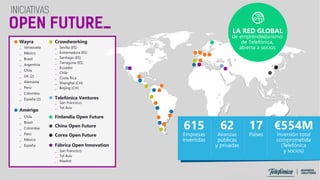 LA RED GLOBAL
de emprendedurismo
de Telefónica,
abierta a socios
615
Empresas
invertidas
62
Alianzas
públicas
y privadas
17
Países
€554M
Inversión total
comprometida
(Telefónica
y socios)
_ Venezuela
_ México
_ Brasil
_ Argentina
_ Chile
_ UK (2)
_ Alemania
_ Perú
_ Colombia
_ España (2)
Wayra
_ Chile
_ Brasil
_ Colombia
_ Perú
_ México
_ España
Amérigo
_ Sevilla (ES)
_ Extremadura (ES)
_ Santiago (ES)
_ Tarragona (ES)
_ Ecuador
_ Chile
_ Costa Rica
_ Shanghai (CH)
_ Beijing (CH)
Crowdworking
_ San Francisco
_ Tel Aviv
Telefónica Ventures
Finlandia Open Future
China Open Future
Corea Open Future
_ San Francisco
_ Tel Aviv
_ Madrid
Fábrica Open Innovation
 