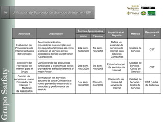 Unificación del Proveedor de Servicios de Internet - ISP 1A CST / Jefes  de Sistemas Calidad de  Servicio /  Costo de  Servicio Reducción de  costos del  servicio de  Internet 2da sem.  Ene/2009 1ra sem. Dic/2008 Se migrarán los servicios  actuales de cada Compañía al nuevo proveedor mejorando la Velocidad y performance del servicio Cambio de  servicios al nuevo Proveedor de Internet / Medición de Resultados CST Calidad de  Servicio /  Costo de  Servicio Estandarización  de servicios de Internet 3ra sem.  Nov/2008 2da sem. Nov/2008 Considerando las propuestas  funcionales y económicas de los  proveedores seleccionaremos al  mejor Postor Selección del Proveedor de Internet para el Grupo CST Niveles de Servicio Definir un  estándar de servicios de Internet para todas las Compañías 1ra sem.  Nov/2008 2da sem. Oct/2008 Se considerará a los proveedores que cumplan con los requisitos técnicos así como si ofrecen el servicio en las  localidades donde las BU tienen Operaciones Evaluación de  Proveedores de Internet actuales del Mercado Término Inicio Responsable  Métrica Impacto en el  Negocio Fechas Aproximadas Descripción Actividad 