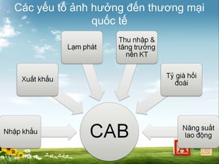 Các yếu tố ảnh hưởng đến thương mại
quốc tế

 