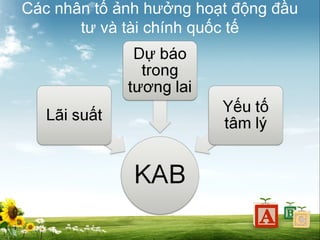 Các nhân tố ảnh hưởng hoạt động đầu
tư và tài chính quốc tế

 