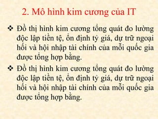 2. Mô hình kim cương của IT
 Đồ thị hình kim cương tổng quát đo lường
độc lập tiền tệ, ổn định tỷ giá, dự trữ ngoại
hối và hội nhập tài chính của mỗi quốc gia
được tổng hợp bằng.
 Đồ thị hình kim cương tổng quát đo lường
độc lập tiền tệ, ổn định tỷ giá, dự trữ ngoại
hối và hội nhập tài chính của mỗi quốc gia
được tổng hợp bằng.
 