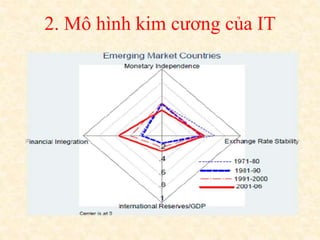 2. Mô hình kim cương của IT
 