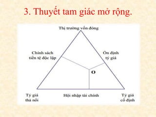 3. Thuyết tam giác mở rộng.
 