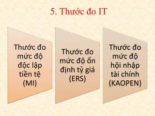 5. Thước đo IT
Thước đo
mức độ
độc lập
tiền tệ
(MI)
Thước đo
mức độ ổn
định tỷ giá
(ERS)
Thước đo
mức độ
hội nhập
tài chính
(KAOPEN)
 