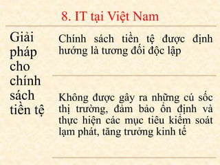 Giải
pháp
cho
chính
sách
tiền tệ
Chính sách tiền tệ được định
hướng là tương đối độc lập
Không được gây ra những cú sốc
thị trường, đảm bảo ổn định và
thực hiện các mục tiêu kiểm soát
lạm phát, tăng trưởng kinh tế
8. IT tại Việt Nam
 