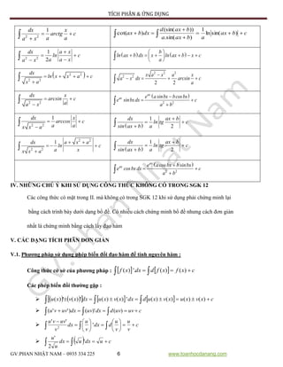TÍCH PHÂN & ỨNG DỤNG
GV:PHAN NHẬT NAM – 0935 334 225 6 www.toanhocdanang.com
2 2
1dx x
arctg c
a aa x
 
 cbax
abaxa
baxd
dxbax 


  )sin(ln
1
)sin(.
))(sin(
)cot(
2 2
1
2
dx a x
ln c
a a xa x

 
    b
ln ax b dx x ln ax b x c
a
 
      
 
 2 2
2 2
dx
ln x x a c
x a
   


2 2 2
2 2
2 2
x a x a x
a x dx arcsin c
a

   
2 2
dx x
arcsin c
aa x
 


 
2 2
ax
ax e a sinbx bcosbx
e sinbxdx c
a b

 

2 2
1dx x
arccos c
a ax x a
 

  
1
2
dx ax b
ln tg c
sin ax b a

 

2 2
2 2
1dx a x a
ln c
a xx x a
 
  

  
1
2
dx ax b
ln tg c
sin ax b a

 

 
2 2
ax
ax e acosbx bsinbx
e cosbxdx c
a b

 

IV. NHỮNG CHÚ Ý KHI SỬ DỤNG CÔNG THỨC KHÔNG CÓ TRONG SGK 12
Các công thức có mặt trong II. mà không có trong SGK 12 khi sử dụng phải chứng minh lại
bằng cách trình bày dưới dạng bổ đề. Có nhiều cách chứng minh bổ đề nhưng cách đơn giản
nhất là chứng minh bằng cách lấy đạo hàm
V. CÁC DẠNG TÍCH PHÂN ĐƠN GIẢN
V.1. Phương pháp sử dụng phép biến đổi đạo hàm để tính nguyên hàm :
Công thức cớ sở của phương pháp :     cxfxfddxxf   )()('.)(
Các phép biến đổi thường gặp :
          cxvxuxvxuddxxvxudxxvxu   )()()()(')()(')(')(
 cuvuvddxuvdxuvvu    )()'()''(
 c
v
u
v
u
ddx
v
u
dx
v
uvvu














 '
''
2
   cudxudx
u
u
  '
2
'
 