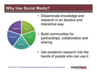 Why Use Social Media?
• Disseminate knowledge and
research in an iterative and
interactive way
• Build communities for
partnerships, collaboration and
sharing
• Get academic research into the
hands of people who can use it
Image adapted from http://webbiquity.com/social-media-marketing/the-four-cs-of-social-media-marketing/

3

 