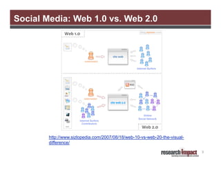 Social Media: Web 1.0 vs. Web 2.0

http://www.sizlopedia.com/2007/08/18/web-10-vs-web-20-the-visualdifference/
9

 
