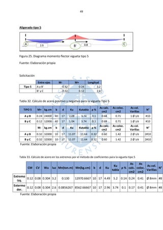 49
Aligerado tipo 5
Figura 25. Diagrama momento flector vigueta tipo 5
Fuente: Elaboración propia
Solicitación
Entre ejes M- M+ Longitud
Tipo 5 A y B' -0.32 0.24 3.2
B' y C -0.32 0.12 2.6
Tabla 32. Cálculo de acero positivo y negativo para la vigueta Tipo 5
TIPO 5 M+ kg.cm b d Ku Kutabla ρ %
As calc.
cm2
As coloc.
cm2
As col.
Varillas
N°
A y B 0.24 24000 40 17 2.08 3.74 0.1 0.68 0.71 1 Ø 3/8 #10
B y C 0.12 12000 40 17 1.04 3.74 0.1 0.68 0.71 1 Ø 3/8 #10
M- kg.cm b d Ku Kutabla ρ %
As calc.
cm2
As coloc.
cm2
As col.
Varillas
N°
A y B 0.32 32000 10 17 11.07 11.64 0.32 0.60 1.42 2 Ø 3/8 2#10
B y C 0.32 32000 10 17 11.07 11.64 0.32 0.60 1.42 2 Ø 3/8 2#10
Fuente: Elaboración propia
Tabla 33. Cálculo de acero en los extremos por el método de coeficientes para la vigueta tipo 5
CM CV Wu luz Mn(ton.m) Mn(kg.cm) b d Ku
Ku
tabla
ρ %
As
calc.
cm2
As
coloc.
cm2
As col.
Varillas
N°
Extremo
izq.
0.12 0.08 0.304 3.2 0.130 12970.6667 10 17 4.49 5.2 0.14 0.24 0.41 Ø 8mm #8
Extermo
der.
0.12 0.08 0.304 2.6 0.0856267 8562.66667 10 17 2.96 3.74 0.1 0.17 0.41 Ø 8mm #8
Fuente: Elaboración propia
 