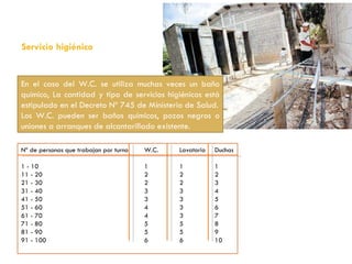 Servicio higiénico En el caso del W.C. se utiliza muchas veces un baño químico, La cantidad y tipo de servicios higiénicos está estipulado en el Decreto Nº 745 de Ministerio de Salud. Los W.C. pueden ser baños químicos, pozos negros o uniones a arranques de alcantarillado existente. Nº de personas que trabajan por turno W.C. Lavatorio Duchas 1 - 10 1 1 1 11 - 20 2 2 2 21 - 30 2 2 3 31 - 40 3 3 4 41 - 50 3 3 5 51 - 60 4 3 6 61 - 70 4 3 7 71 - 80 5 5 8 81 - 90 5 5 9 91 - 100 6 6 10 