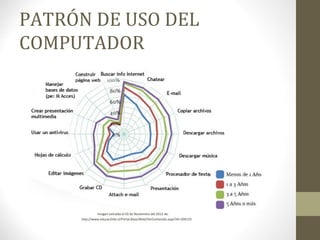 PATRÓN DE USO DEL
COMPUTADOR




              Imagen extraída el 03 de Noviembre del 2012 de:
     http://www.educarchile.cl/Portal.Base/Web/VerContenido.aspx?ID=204155
 