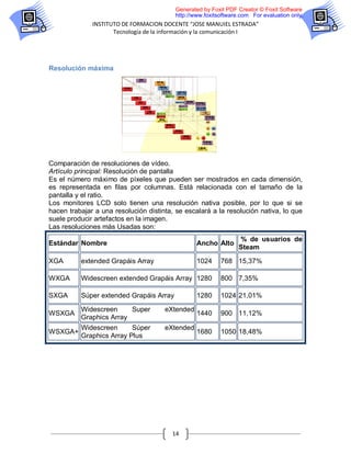 Generated by Foxit PDF Creator © Foxit Software
                                         http://www.foxitsoftware.com For evaluation only.
              INSTITUTO DE FORMACION DOCENTE “JOSE MANUIEL ESTRADA”
                     Tecnología de la información y la comunicación I




Resolución máxima




Comparación de resoluciones de vídeo.
Artículo principal: Resolución de pantalla
Es el número máximo de píxeles que pueden ser mostrados en cada dimensión,
es representada en filas por columnas. Está relacionada con el tamaño de la
pantalla y el ratio.
Los monitores LCD solo tienen una resolución nativa posible, por lo que si se
hacen trabajar a una resolución distinta, se escalará a la resolución nativa, lo que
suele producir artefactos en la imagen.
Las resoluciones más Usadas son:
                                                                 % de usuarios de
Estándar Nombre                                  Ancho Alto
                                                                 Steam

XGA       extended Grapáis Array                 1024     768 15,37%

WXGA      Widescreen extended Grapáis Array 1280          800 7,35%

SXGA      Súper extended Grapáis Array           1280     1024 21,01%

          Widescreen     Super        eXtended
WSXGA                                            1440     900 11,12%
          Graphics Array
          Widescreen      Súper       eXtended
WSXGA+                                           1680     1050 18,48%
          Graphics Array Plus




                                        14
 