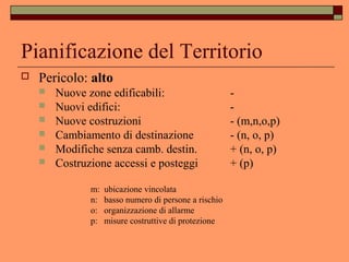 Pianificazione del Territorio
 Pericolo: alto
 Nuove zone edificabili: -
 Nuovi edifici: -
 Nuove costruzioni - (m,n,o,p)
 Cambiamento di destinazione - (n, o, p)
 Modifiche senza camb. destin. + (n, o, p)
 Costruzione accessi e posteggi + (p)
m: ubicazione vincolata
n: basso numero di persone a rischio
o: organizzazione di allarme
p: misure costruttive di protezione
 