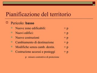 Pianificazione del territorio
 Pericolo: basso
 Nuove zone edificabili: + p
 Nuovi edifici: + p
 Nuove costruzioni + p
 Cambiamento di destinazione + p
 Modifiche senza camb. destin. + p
 Costruzione accessi e posteggi + p
p: misure costruttive di protezione
 