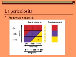 La pericolosità
 Frequenza e intensità
 