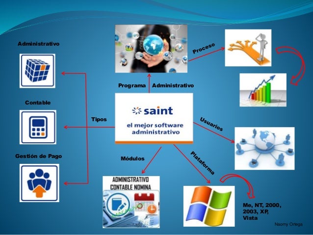 Ventajas De Los Softwares Administrativos En Las Empr - vrogue.co