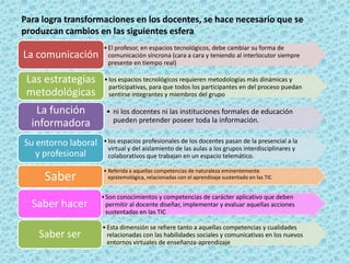 Para logra transformaciones en los docentes, se hace necesario que se
produzcan cambios en las siguientes esfera

La comunicación

• El profesor, en espacios tecnológicos, debe cambiar su forma de
comunicación síncrona (cara a cara y teniendo al interlocutor siempre
presente en tiempo real)

Las estrategias
metodológicas

• los espacios tecnológicos requieren metodologías más dinámicas y
participativas, para que todos los participantes en del proceso puedan
sentirse integrantes y miembros del grupo

La función
informadora

• ni los docentes ni las instituciones formales de educación
pueden pretender poseer toda la información.

Su entorno laboral
y profesional

• los espacios profesionales de los docentes pasan de la presencial a la
virtual y del aislamiento de las aulas a los grupos interdisciplinares y
colaborativos que trabajan en un espacio telemático.

Saber
Saber hacer
Saber ser

• Referida a aquellas competencias de naturaleza eminentemente
epistemológica, relacionadas con el aprendizaje sustentado en las TIC

• Son conocimientos y competencias de carácter aplicativo que deben
permitir al docente diseñar, implementar y evaluar aquellas acciones
sustentadas en las TIC
• Esta dimensión se refiere tanto a aquellas competencias y cualidades
relacionadas con las habilidades sociales y comunicativas en los nuevos
entornos virtuales de enseñanza-aprendizaje

 