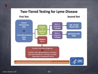 25Daniel J Anderson, MD
 