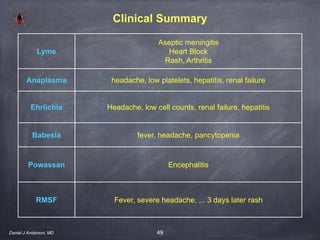 49
Clinical Summary
Daniel J Anderson, MD
Lyme
Aseptic meningitis
Heart Block
Rash, Arthritis
Anaplasma headache, low platelets, hepatitis, renal failure
Ehrlichia Headache, low cell counts, renal failure, hepatitis
Babesia fever, headache, pancytopenia
Powassan Encephalitis
RMSF Fever, severe headache, ... 3 days later rash
 