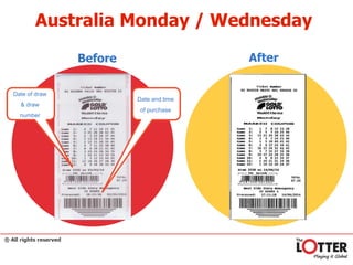 The Intriguing Double Win at Brazil's Mega-Sena Lottery