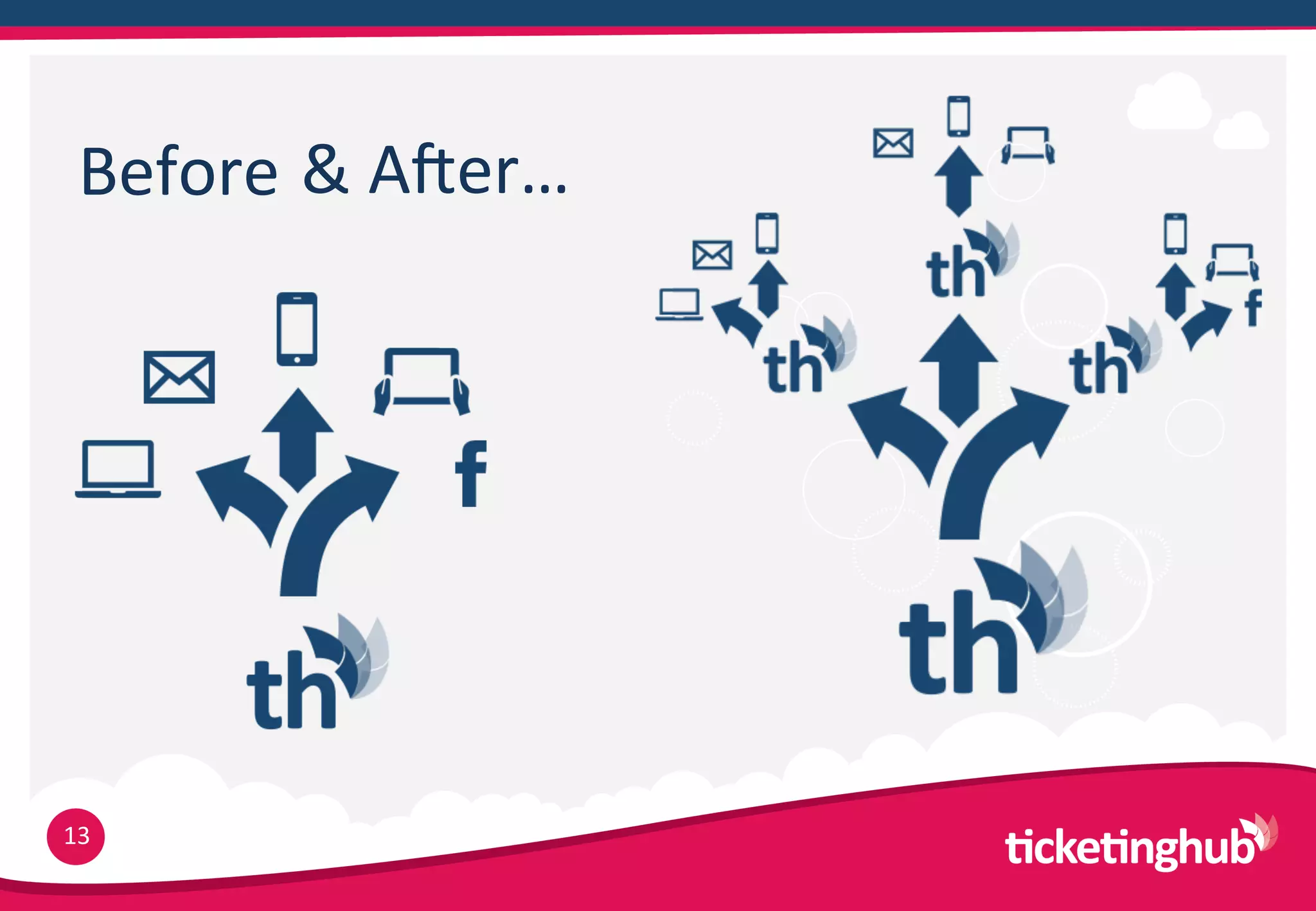 Before
 &  Aler…




13
 