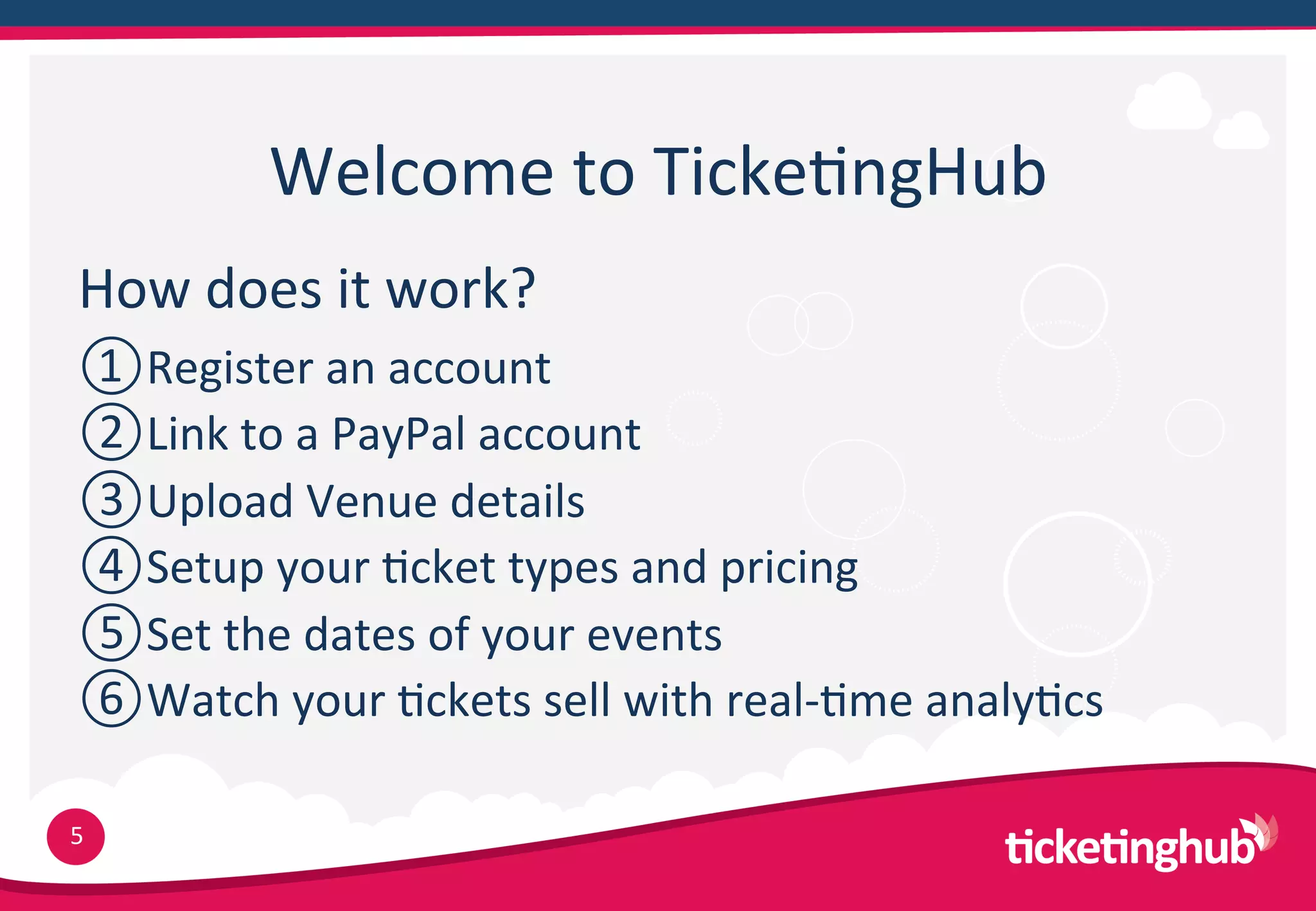 Welcome  to  Ticke9ngHub
 How  does  it  work?
 ① Register  an  account
 ② Link  to  a  PayPal  account
 ③ Upload  Venue  details
 ④ Setup  your  9cket  types  and  pricing
 ⑤ Set  the  dates  of  your  events
 ⑥ Watch  your  9ckets  sell  with  real-­‐9me  analy9cs

5
 