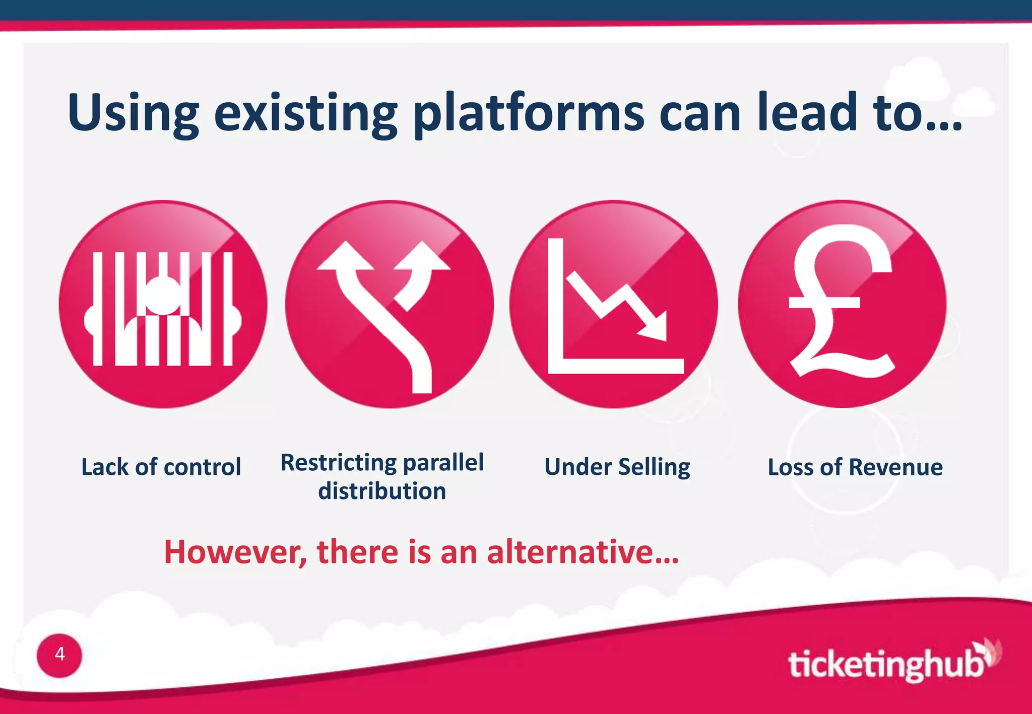 Using existing platforms can lead to…




    Lack of control   Restricting parallel   Under Selling   Loss of Revenue
                         distribution

           However, there is an alternative…

4
 