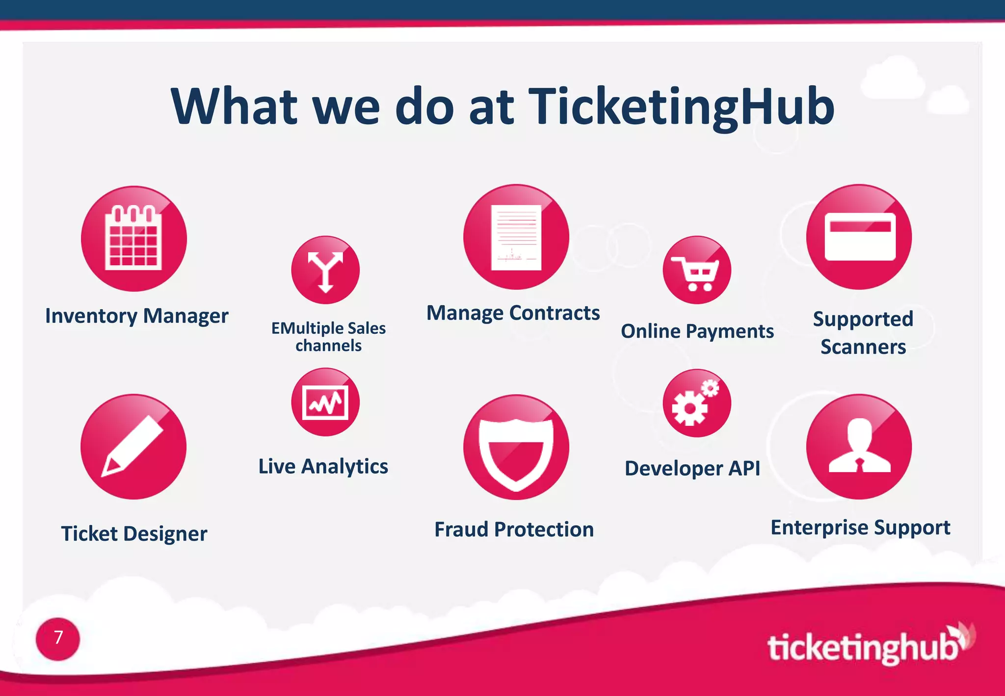 What we do at TicketingHub


Inventory Manager                      Manage Contracts                       Supported
                     EMultiple Sales                      Online Payments
                       channels                                                Scanners




                    Live Analytics                        Developer API

 Ticket Designer                       Fraud Protection                   Enterprise Support



7
 