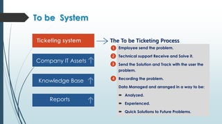 Ticketing system | PPTX | IT and Internet Support | Internet